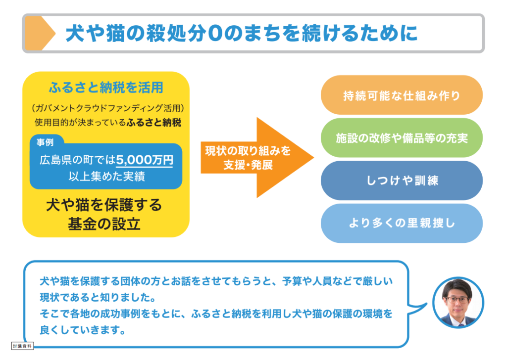 犬や猫の殺処分0のまちを続けるために 小樽市議会議員高橋りゅう政策 小樽市議会議員 高橋りゅう